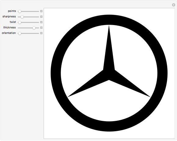 Luxus, sportlichkeit & leistung vereint. Exploring The Mercedes Benz Logo Wolfram Demonstrations Project