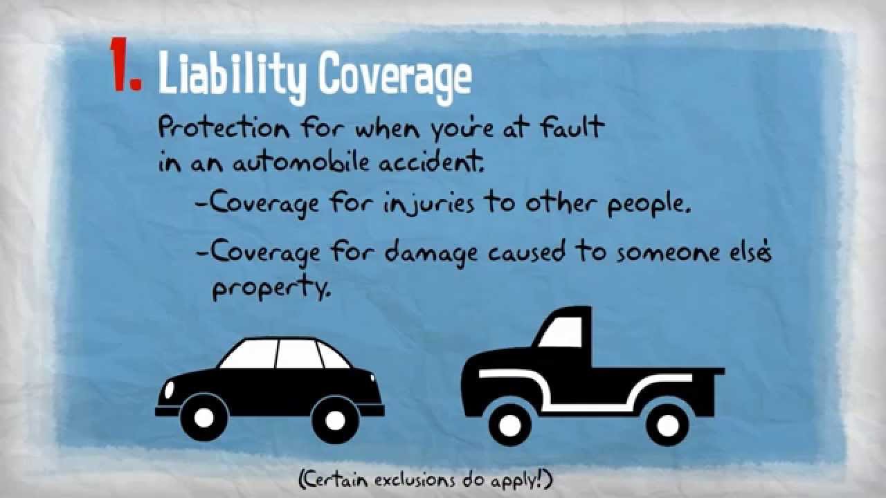 Car insurance, also known as auto or motor insurance, is a type of vehicle insurance policy that protects you and your car from any risks . Insurance 101 - Personal Auto Coverages - YouTube