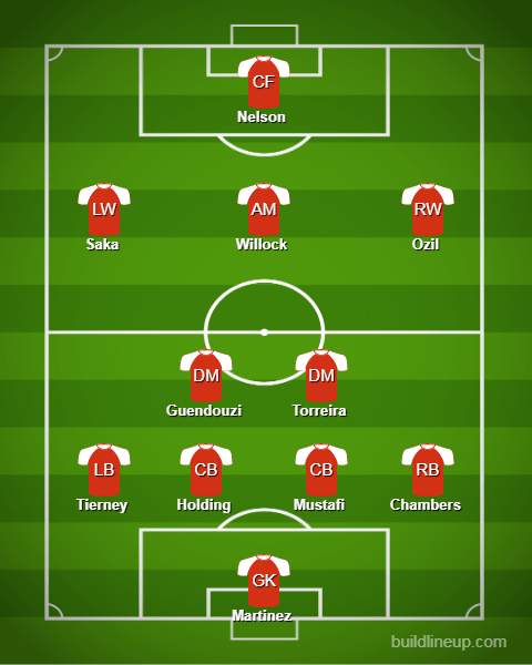 Select one league cup winner from each row. Arsenal vs Nottingham Forest: How Gunners should line up