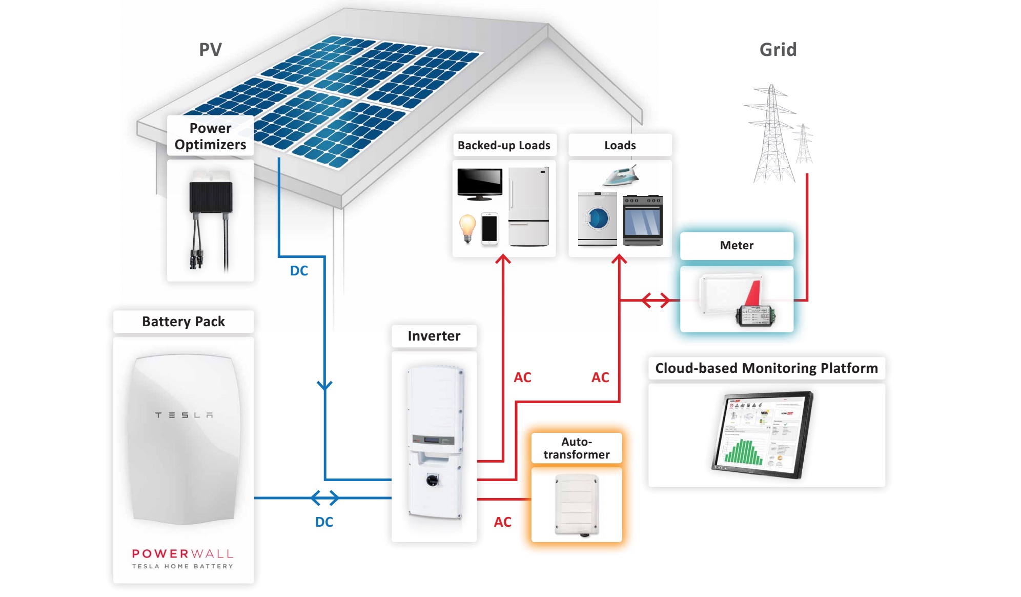 We are a tesla powerwall certified installer and the largest distributor of the tesla battery in texas. Tesla begins alerting 1st general US Powerwall customers, installations